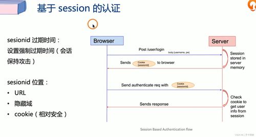 網(wǎng)絡(luò)信息安全筆記 邏輯漏洞與軟件開發(fā)防護(hù)策略