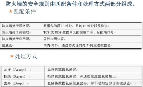 網(wǎng)絡(luò)安全基礎(chǔ)與核心防護(hù)策略——面向網(wǎng)絡(luò)與信息安全軟件開發(fā)者的實踐指南