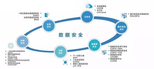 新一輪政策法規(guī)醞釀推出，網(wǎng)絡(luò)安全重視再升級 網(wǎng)絡(luò)與信息安全軟件的機(jī)遇與挑戰(zhàn)